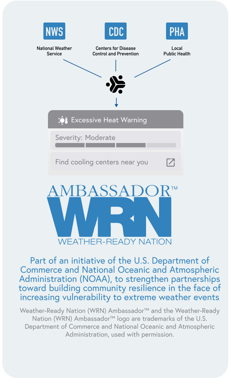 Public Health Preparedness Platform | Wehealth