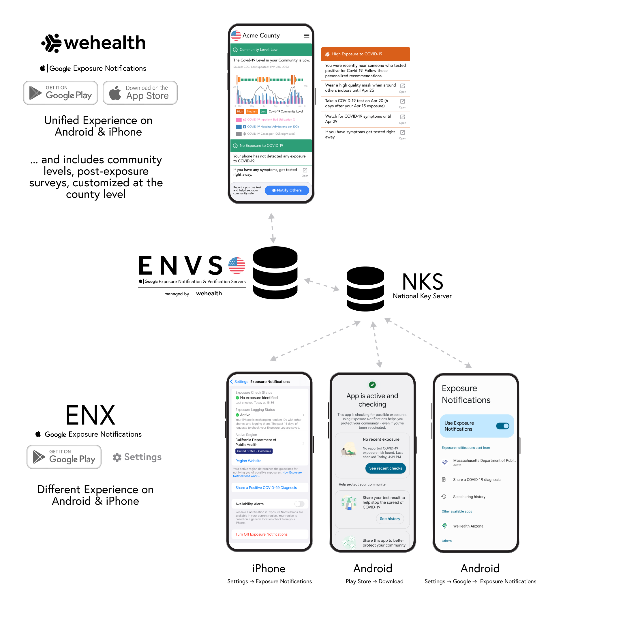 Understanding ENX vs Wehealth