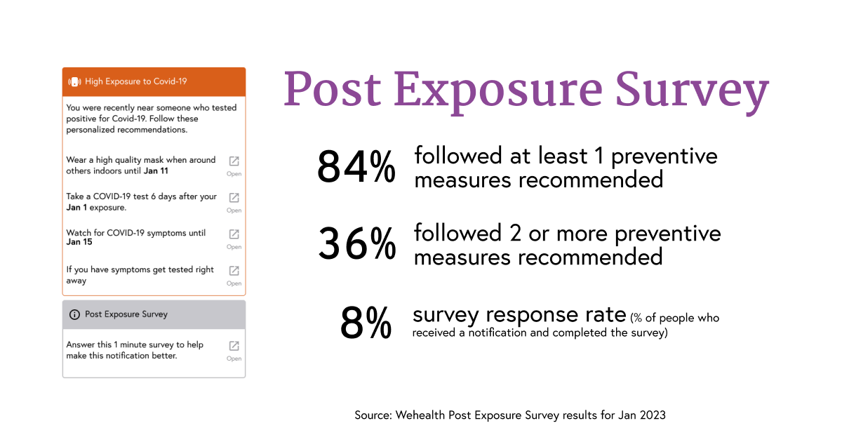 News_2023-02 - Post Exposure Survey