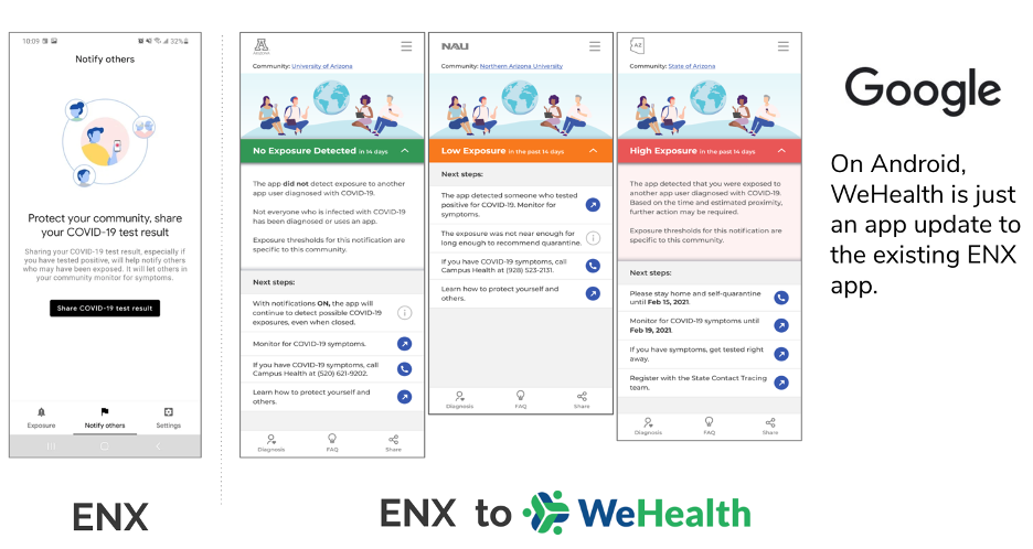 How to extend ENX with WeHealth in one week. Really!
